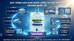 Vì sao bình 20L được nhiều gia đình lựa chọn?